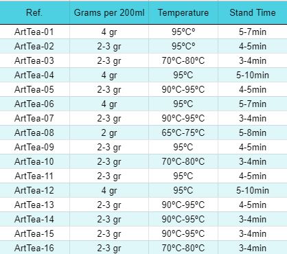 50 g di miscela Hidden Islands