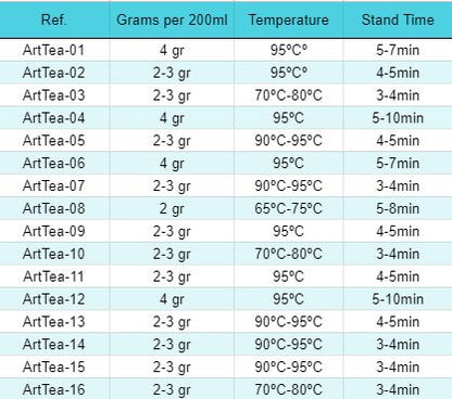 50 g di miscela Hidden Islands